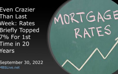 Even Crazier Than Last Week: Rates Briefly Topped 7% For 1st Time in 20 Years